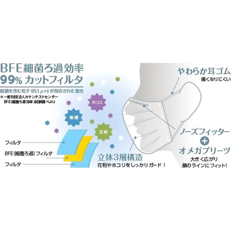 黒マスク 7枚入【公式】≪1個からお届け≫Can☆Doネットショップ