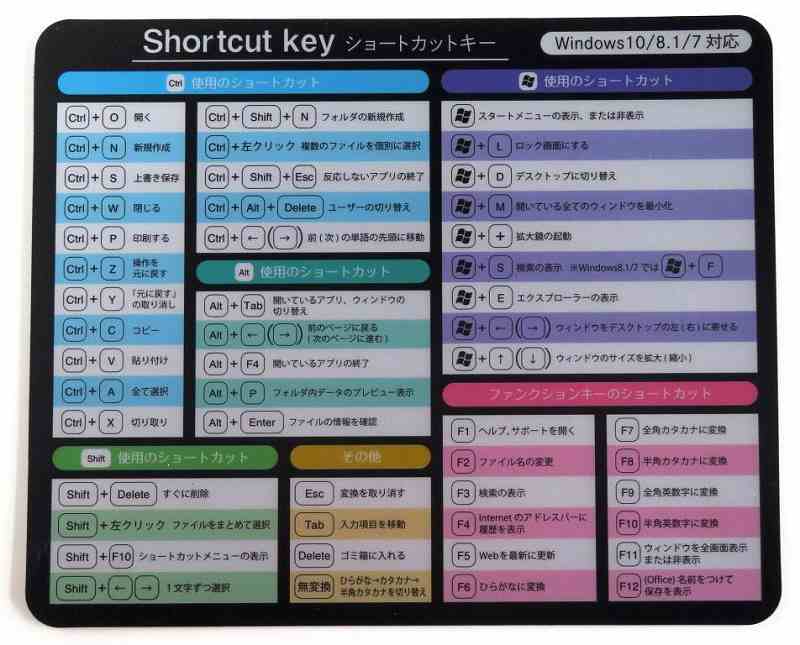 ショートカットキーマウスパッド