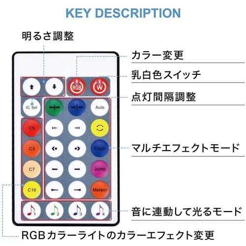 LED�����ʡ��ե������ס��ʼ��Ϥβ���ȿ�����륤���饤�����⡼����ܡ�