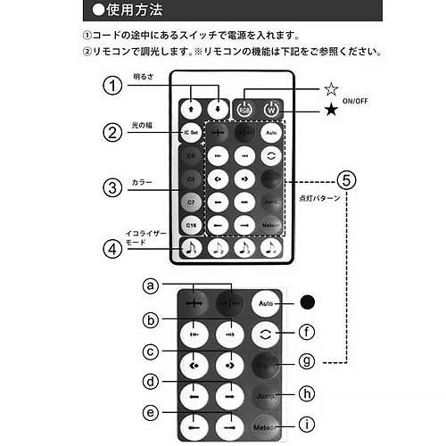 LED�����ʡ��ե������ס��ʼ��Ϥβ���ȿ�����륤���饤�����⡼����ܡ�