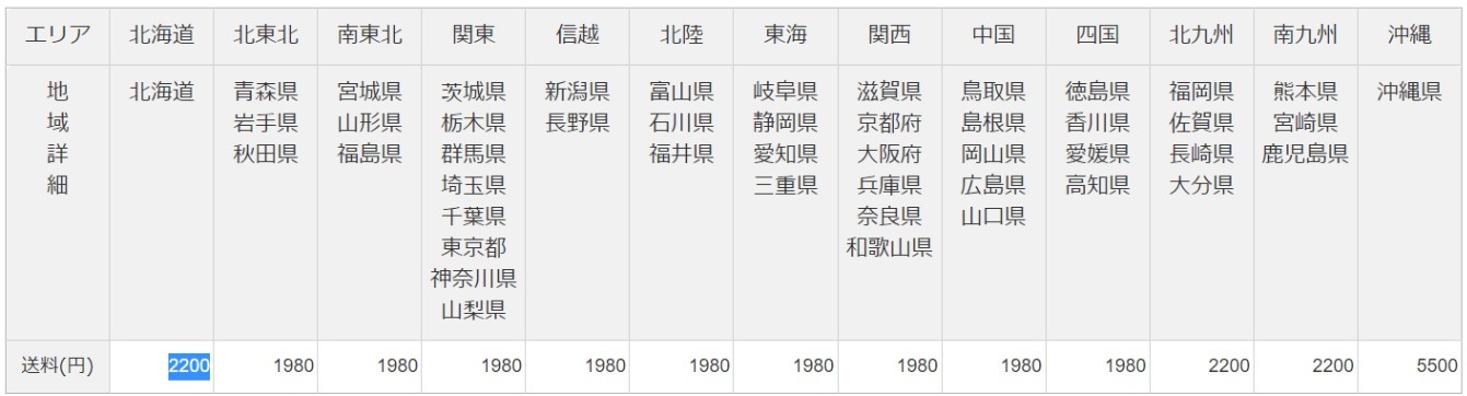 SCEPTRE ラグビー コンタクトバッグ セプター ハンドダミー ラグビー