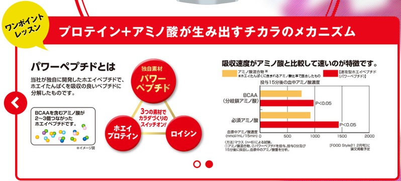 ZAVAS】 ザバス アミノ パワープロテイン 33本入り 明治 ホエイ