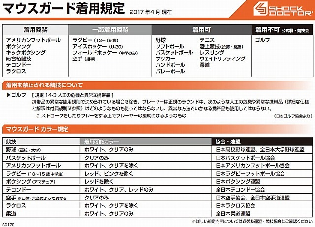 ��SHOCKDOCTOR�� ����å��ɥ����� �ޥ��������� �����ѡ��ե��å� �桼�� �Ҷ��� (�������) �饰�ӡ� 8815Y