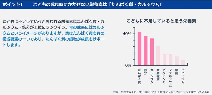 weiderۿ  ˥ ץƥ  ʴ 980g