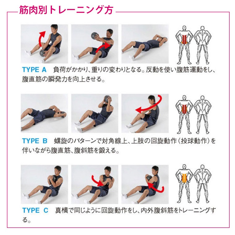 BODYMAKER ܥǥ᡼ ǥܡ 5kg ȥ졼˥  եåȥͥ