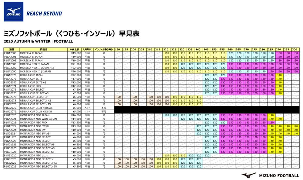 国内送料無料 ミズノ 結びやすい 通しやすい ほどけにくい ZEROGLIDE ゼログライドシューレース 平型 幅4mm P1GZ2021 靴ひも 緩みにくい グリップ加工 くつひも くつ紐 ラ… sarozambia.com 国内送料無料 ミズノ 結びやすい 通しやすい ほどけにくい ZEROGLIDE ゼログライドシューレース 平型 幅4mm P1GZ2021 靴ひも 緩みにくい グリップ加工 くつひも くつ紐 ラ… sarozambia.com