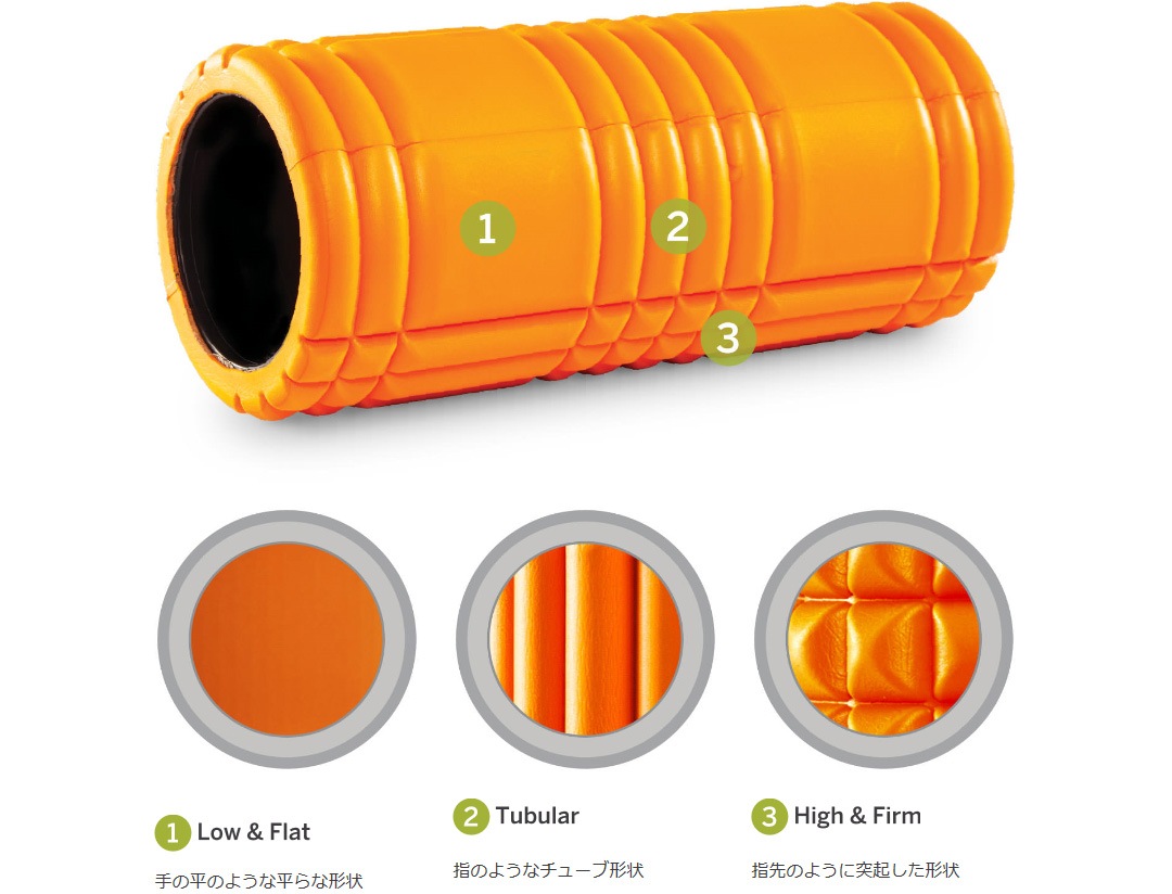 ȥꥬݥ GRID ե顼 ȥå 顼  ꡼