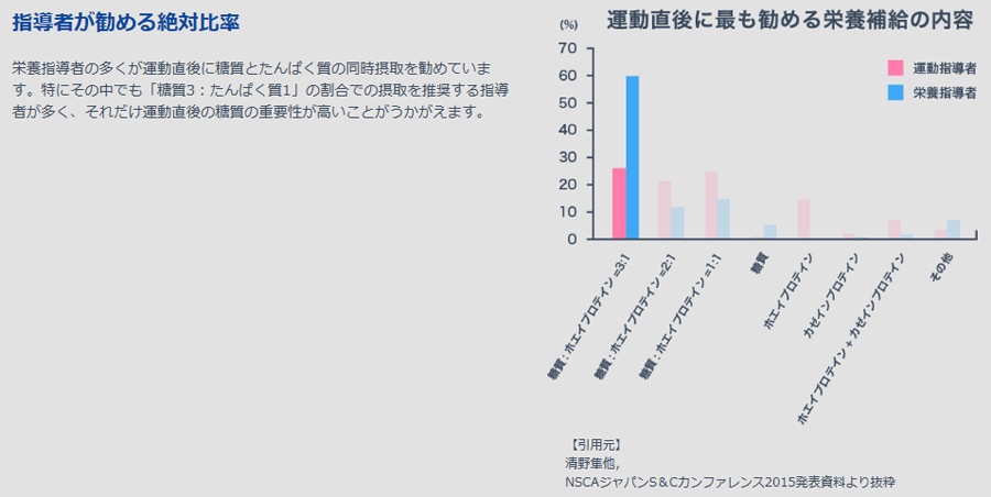 ڤޤȤ㤤Ǥˡ  weider   ꥫХ꡼ ѥ ץƥ 3.0kg    3ޥåȡ