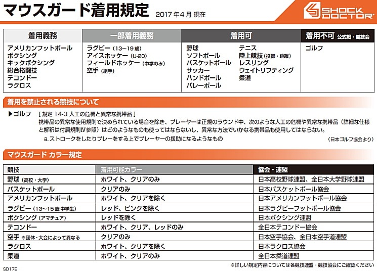 SHOCKDOCTOR ����å��ɥ����� �ޥ��������� �����ѡ��ե��å� �ޥ����ԡ��� �饰�ӡ� �Х����å� �ȥ졼�˥� �桼�� ����˥� �Ҷ���