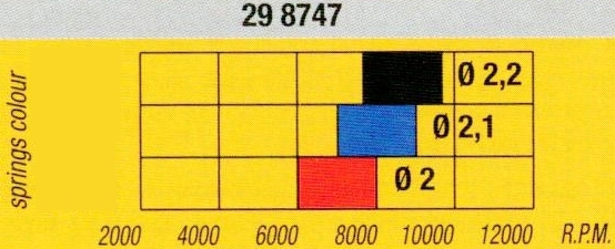 しろ MALOSSI クラッチスプリングセット（スポーツタイプ） 29 8746