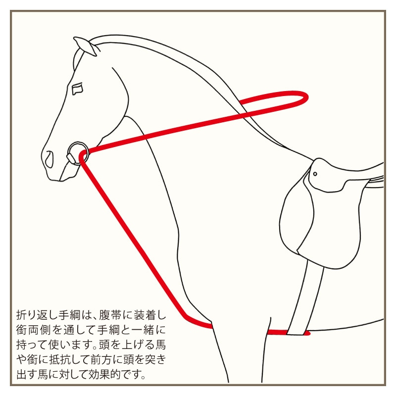 ���������֤����