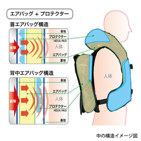 LA VALCHE�ʥ�����륷���� AIR RIDE������˥�