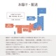 CHEESE CAVERY 饦󥻥å ʥ饦 3異/ǥץƥ 3饦 饷å 36  ȯ ȯ Agift ٥꡼