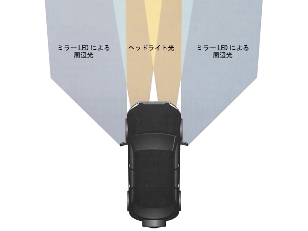 2007y- ジープ ラングラー/ラングラーアンリミテッド（JK） LED付ドアミラーカバー (交換タイプ)