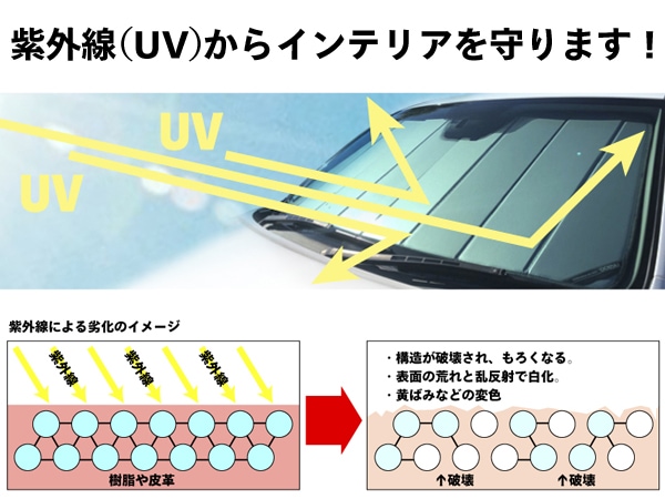 CoverCraft 正規品】 専用設計 サンシェード ブルーメタリック 吸盤