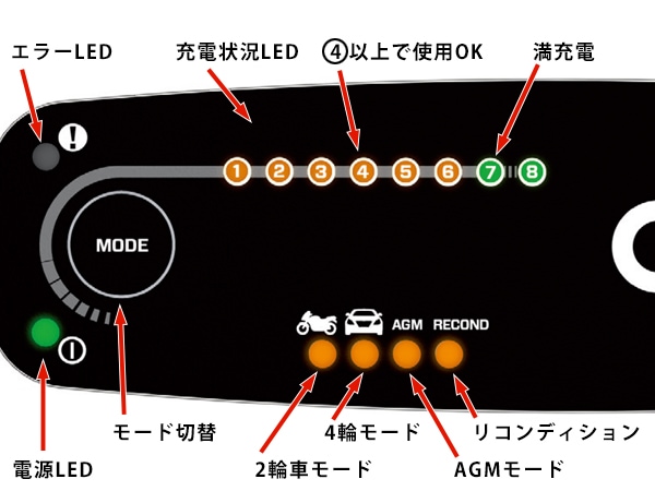 【CTEK 正規品】バッテリーチャージャー MXS 5.0 AGM EFB対応 バッテリー充電器 完全自動充電サイクル 内蔵温度検知機能 スパーク防止 逆極性保護 12V鉛蓄電池 充電最大 160Ah シーテック