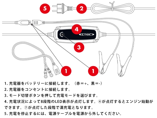 CTEK 正規品】バッテリーチャージャー MXS 5.0 AGM EFB対応 バッテリー