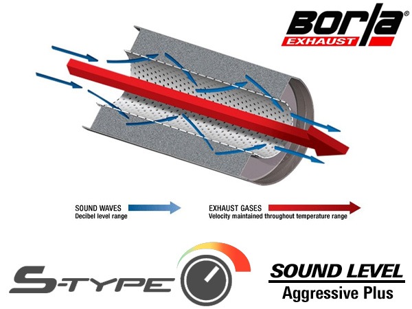 【Borla 正規品】Axle-Back アクスルバック エキゾーストシステム ステンレス マフラー 左右2本出し Sタイプ 11970 ステンレススチール クロームチップ マツダ MAZDA3 ファストバック BP系 ボーラ