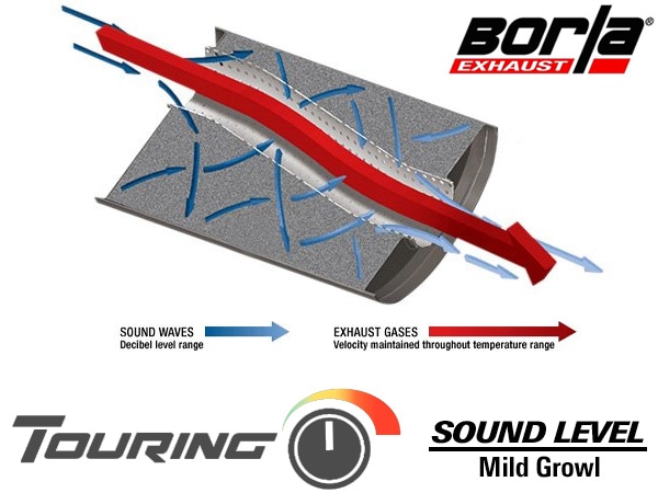 【Borla 正規品】Axle-Back アクスルバック エキゾーストシステム ステンレス マフラー 左右2本出し ツーリング 11968 ステンレススチール ポリッシュチップ マツダ CX-5 KF系 ボーラ