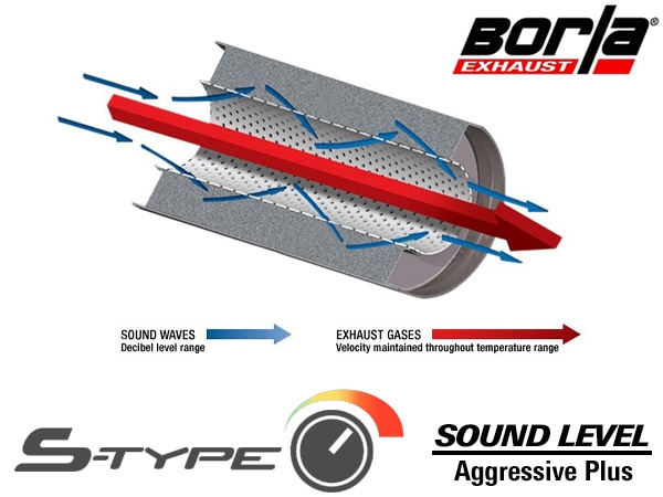 【Borla 正規品】Axle-Back アクスルバック エキゾーストシステム ステンレス マフラー 左右2本出し Sタイプ 11969 ステンレススチール ポリッシュチップ マツダ CX-5 KF系 ボーラ