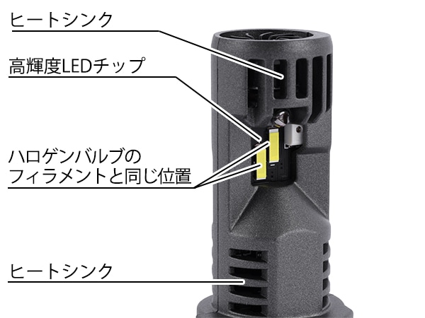 カリフォルニアカスタム VISION FORCE LEDバルブ H13 9008 カリフォルニアカスタム VISION FORCE LEDバルブH13 9008 規格 アメ車