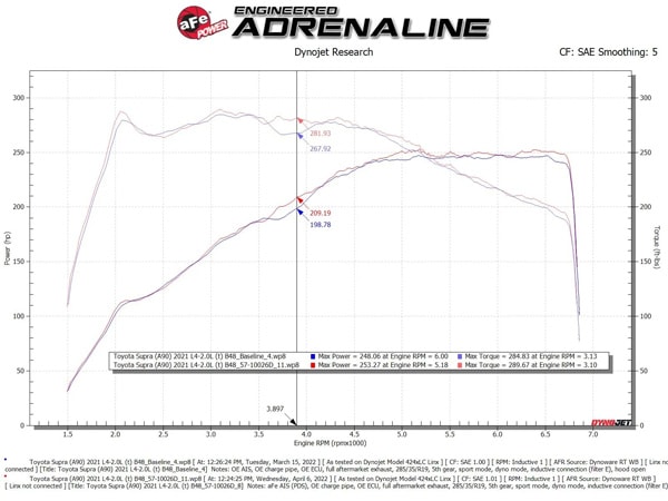 【aFe Power 正規品】トヨタ GRスープラ SZ SZ-R DB系 令和1年5月-現行 Track Series カーボンファイバー コールドエアインテーク エアフィルター Pro DRY S 乾式 57-10026D エアーフィルター エアクリーナー エーフパワー