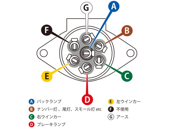 汎用 ヒッチメンバー トレーラーヒッチ 7芯丸形コネクター 配線キット