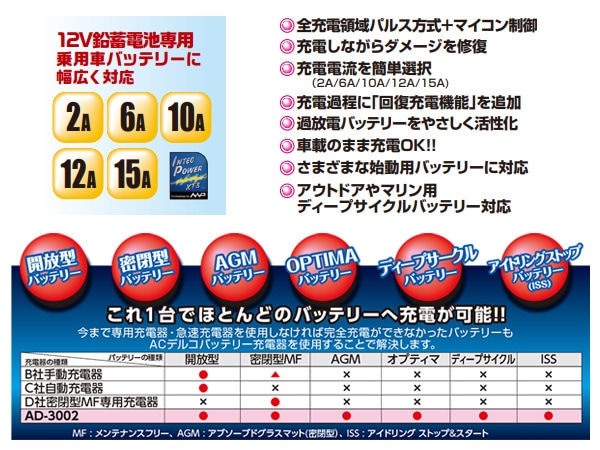 ACDELCO 正規品】全自動バッテリーチャージャー AD-3002 12Vバッテリー