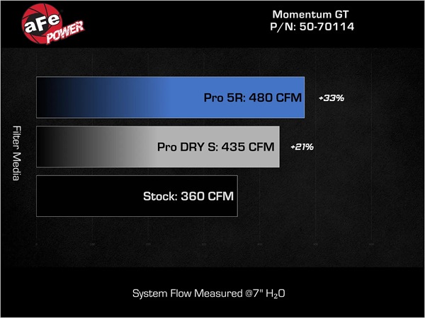 【aFe Power 正規品】07-21y トヨタ タンドラ V8 5.7L Momentum GT コールドエアインテーク エアフィルター Pro DRY S フィルター(乾式) 50-70114D エアーフィルター エアクリーナー