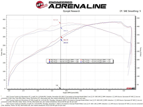 【aFe Power 正規品】07-21y トヨタ タンドラ V8 5.7L Momentum GT コールドエアインテーク エアフィルター Pro DRY S フィルター(乾式) 50-70114D エアーフィルター エアクリーナー