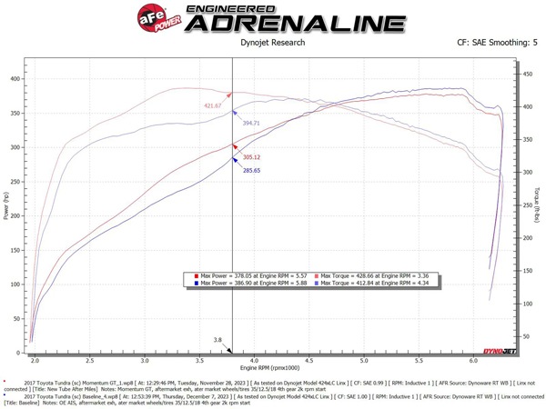 【aFe Power 正規品】07-21y トヨタ タンドラ V8 5.7L Momentum GT コールドエアインテーク エアフィルター Pro5R フィルター(湿式) 50-70114R エアーフィルター エアクリーナー