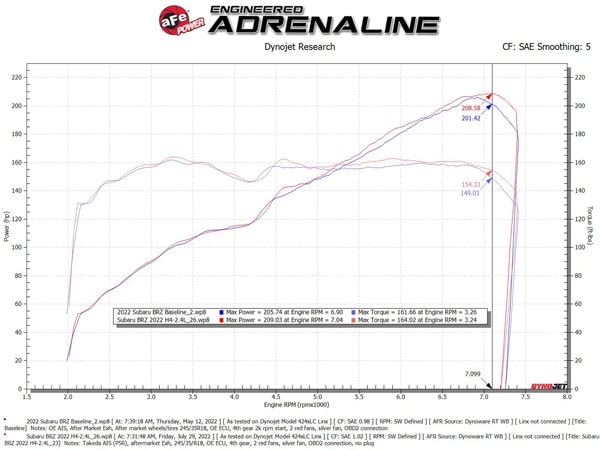 【aFe Power 正規品】トヨタ GR86 ZN8 令和3年10月-現行 スバル BRZ ZD8 令和3年8月-現行 H4 2.4L Takeda Momentum Orange Edition コールドエアインテーク エアフィルター Pro DRY S フィルター(乾式/ブラック) 56-70056KN エアーフィルター エアクリーナー