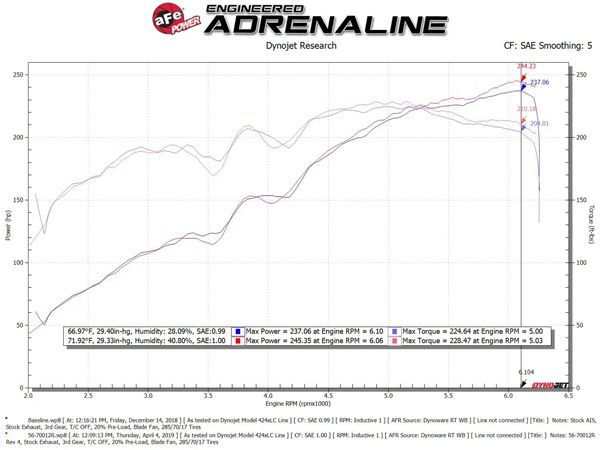 【aFe Power 正規品】16-23y トヨタ タコマ V6 3.5L Takeda Momentum コールドエアインテーク エアフィルター Pro5R フィルター(湿式) 56-70012R エアーフィルター エアクリーナー