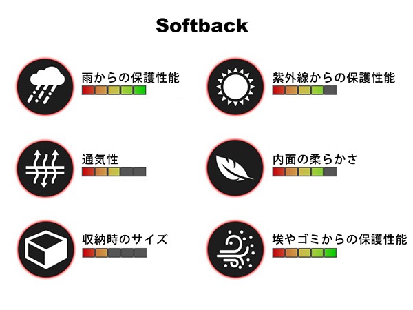 【CoverCraft 正規品】 専用設計 カーカバー/グレー 5-Layer C18264AC 17y-(平成29年2月-現行) MAZDA マツダ CX-5 KF系 ボディカバー ボディーカバー 5層構造 裏起毛 屋外 屋内 ガレージ 汚れ防止 傷防止 MADE IN USA カバークラフト
