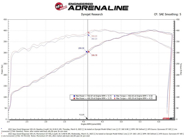 【aFe Power 正規品】22-23y ジープ グランドワゴニア V8 6.4L HEMI Momentum GT コールドエアインテーク エアフィルター Pro DRY S フィルター(乾式) 50-70111D エアーフィルター エアクリーナー