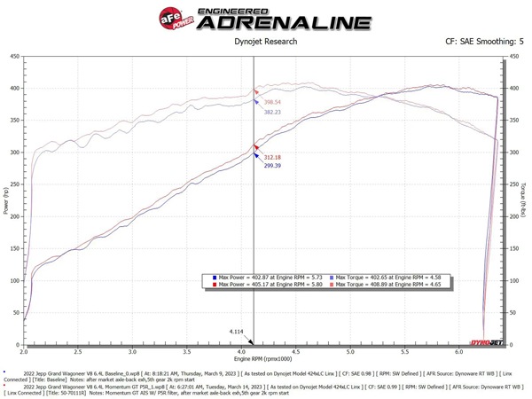 【aFe Power 正規品】22-23y ジープ グランドワゴニア V8 6.4L HEMI Momentum GT コールドエアインテーク エアフィルター Pro5R フィルター(湿式) 50-70111R エアーフィルター エアクリーナー