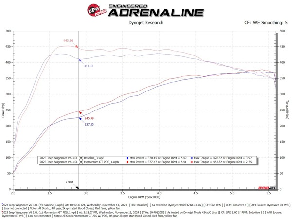 【aFe Power 正規品】25y- ラム 1500 ジープ 23y- ワゴニア L 23y- ワゴニア 23y- グランドワゴニア L 22y- グランドワゴニア L6 3.0L ツインターボ Hurricane Momentum GT コールドエアインテーク エアフィルター Pro DRY S フィルター(乾式) 50-70120D エアーフィルター