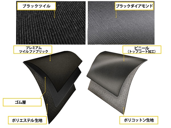 【BESTOP 正規品】ジープ JEEP JT グラディエーター 5ft ベッド用 EZ-Fold ソフトトノカバー 折り畳み式 ブラックダイアモンド 1628035 べストップ