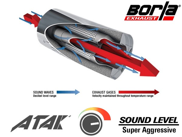 【Borla 正規品】Cat-Back キャタバック エキゾーストシステム ステンレス マフラー 3本出し ATAK 140738CFBA ステンレススチール ホンダ シビック タイプR FK8 ボーラ