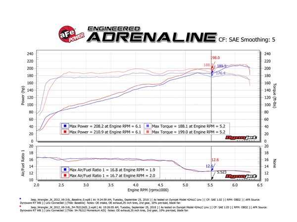 【aFe Power 正規品】ジープ JK ラングラー 3.6L Momentum GT コールドエアインテーク エアフィルター Pro-GUARD 7 湿式 オイル式 75-76212 エアーフィルター エアクリーナー エーフパワー