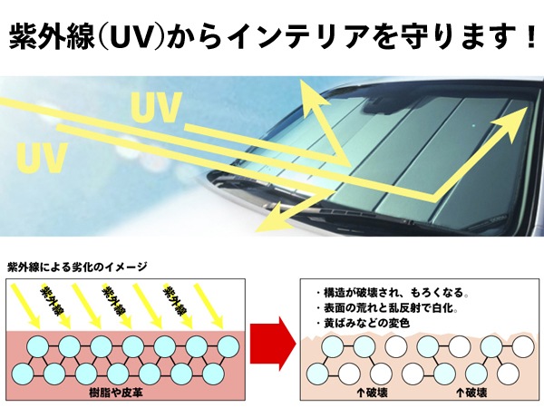 【CoverCraft 正規品】トヨタ TOYOTA 26y- カムリ Camry 80系 専用設計 サンシェード グラベル 吸盤不要 折りたたみ式 Carhartt カーハート コラボ仕様 カバークラフト ［真夏もへたらない3層構造で断熱効果抜群］ 