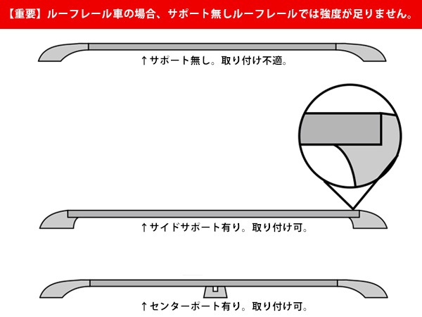 YAKIMA ヤキマ ルーフテント スカイライズ(SkyRise) ルーフトップ