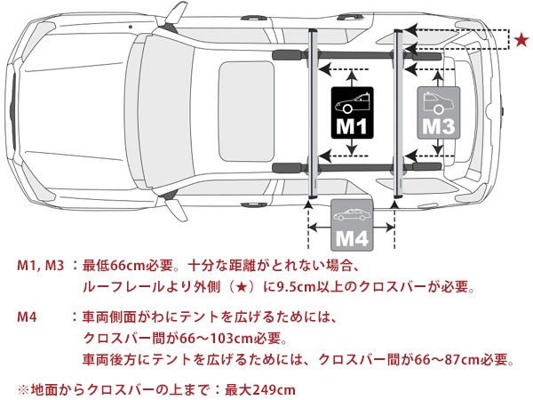 YAKIMA ヤキマ ルーフテント スカイライズ(SkyRise) ルーフトップ