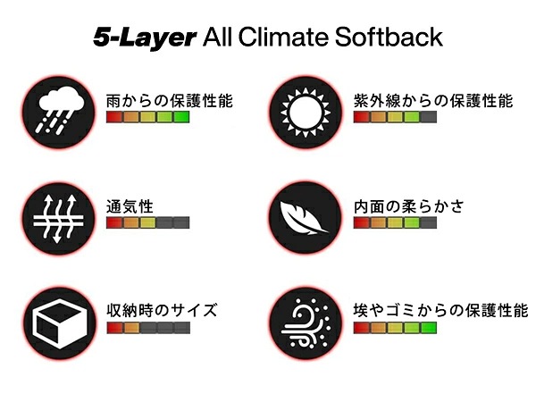 【CoverCraft 正規品】 専用設計 カーカバー ボディーカバー グレー 5-Layer マツダ MAZDA RX-7 RX7 FD系/FD3S 前期/中期/後期共通 リアスポイラー非装着車 ミラーポケット付 5層構造 裏起毛 MADE IN USA カバークラフト
