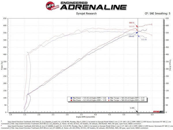 【aFe Power 正規品】19-21y ジープ グランドチェロキー WK | 21y- ダッジ デュランゴ Track Series カーボンファイバー コールドエアインテーク エアフィルター Pro DRY S 乾式 57-10009D エアーフィルター エアクリーナー エーフパワー