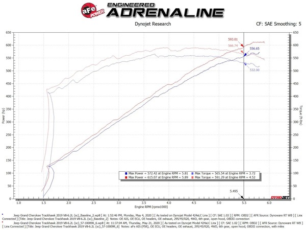 【aFe Power 正規品】19-21y ジープ グランドチェロキー WK | 21y- ダッジ デュランゴ Track Series カーボンファイバー コールドエアインテーク エアフィルター Pro5R 湿式 オイル式 57-10009R エアーフィルター エアクリーナー エーフパワー