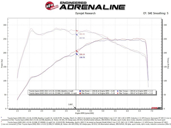 【aFe Power 正規品】トヨタ GRスープラ SZ SZ-R DB系 令和1年5月-現行 Takeda Stage-2 コールドエアインテーク エアフィルター Pro DRY S 乾式 56-10037D エアーフィルター エアクリーナー エーフパワー