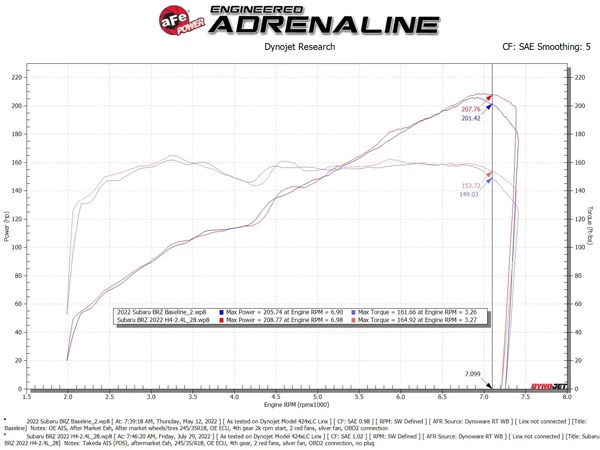 【aFe Power 正規品】トヨタ GR86 ZN8 令和3年10月-現行 | スバル BRZ ZD8 令和3年8月-現行 Takeda Momentum コールドエアインテーク エアフィルター Pro DRY S 乾式 56-70056D エアーフィルター エアクリーナー エーフパワー