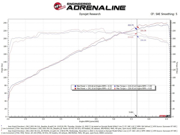 【aFe Power 正規品】ジープ 21y- グランドチェロキー L WL 22y- グランドチェロキー WL V6 3.6L Momentum GT コールドエアインテーク エアフィルター Pro DRY S フィルター(乾式) 50-70107D エアーフィルター エアクリーナー