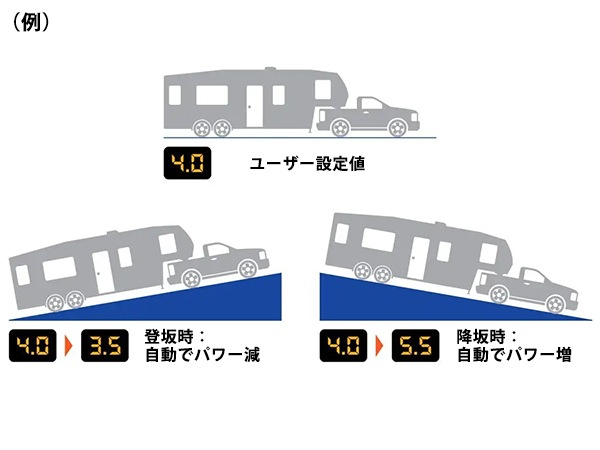 【CURT 正規品】トライフレックス ネクスト ブレーキコントローラー 51146 ブレーキ制御装置 ブレーキコントロールユニット ブレーキ制御ユニット